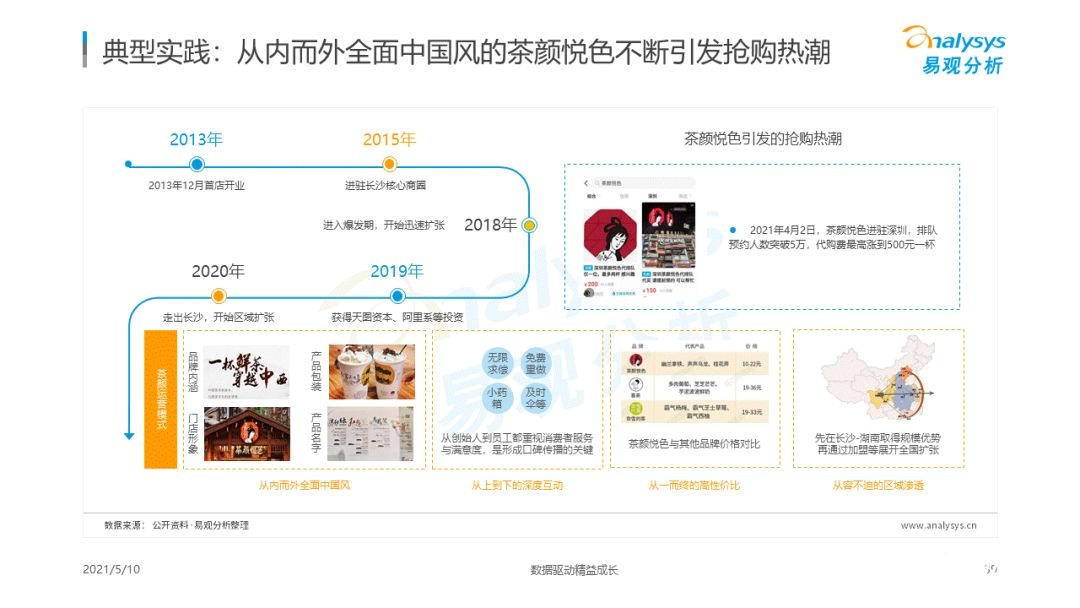 021年国潮品牌发展洞察！