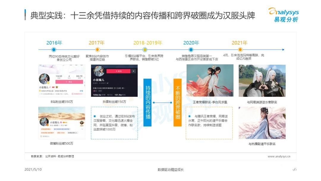 021年国潮品牌发展洞察！