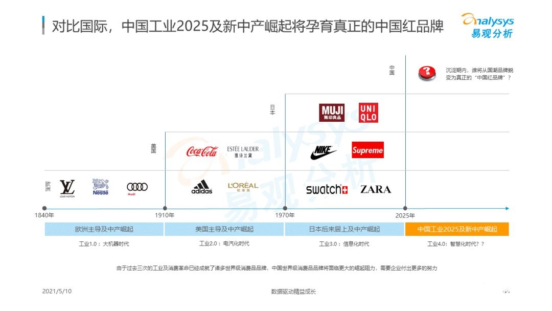 021年国潮品牌发展洞察！