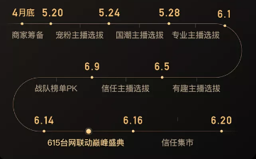 直播带货搅局618背后