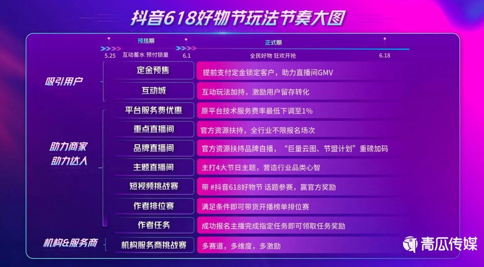 直播带货搅局618背后