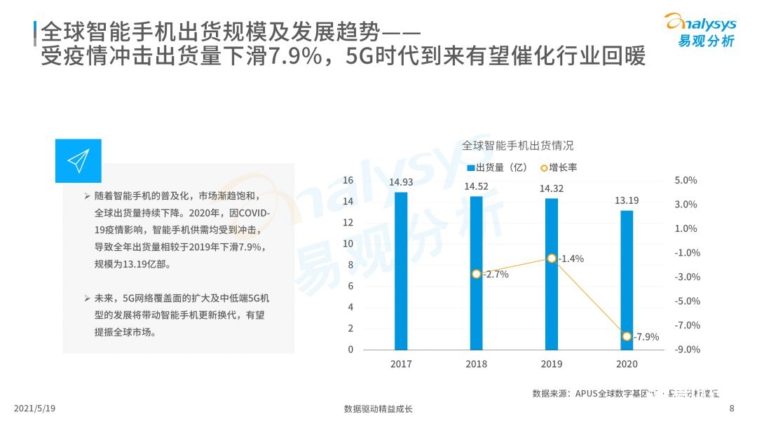 020年度全球移动互联网市场洞察
