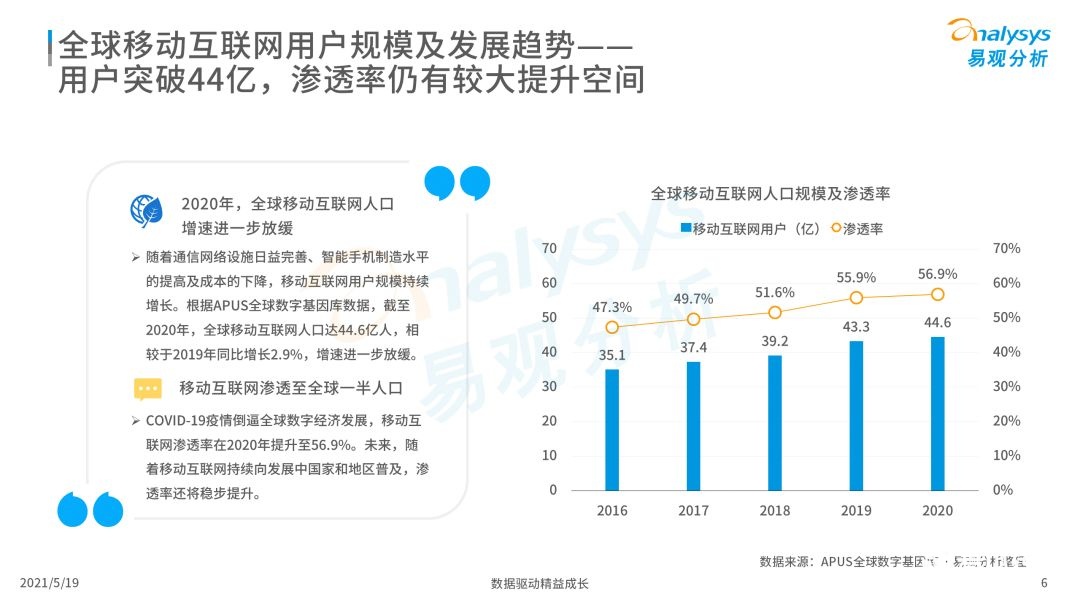 020年度全球移动互联网市场洞察