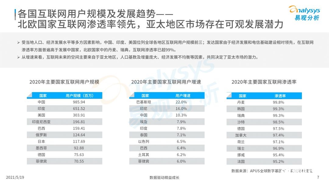 020年度全球移动互联网市场洞察