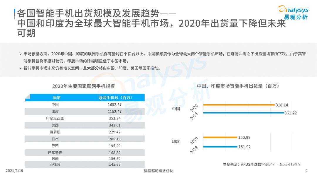 020年度全球移动互联网市场洞察