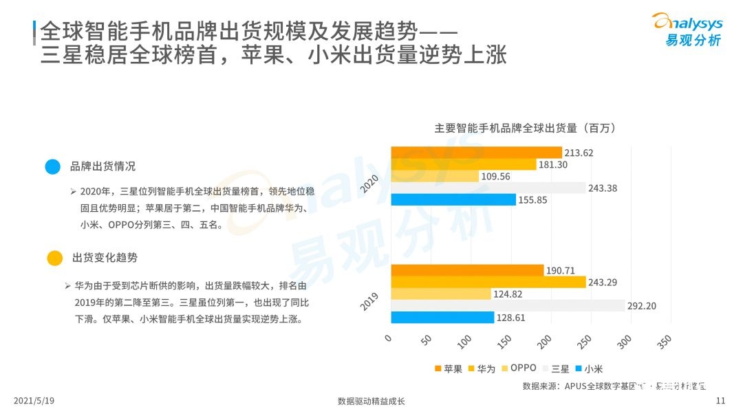 020年度全球移动互联网市场洞察