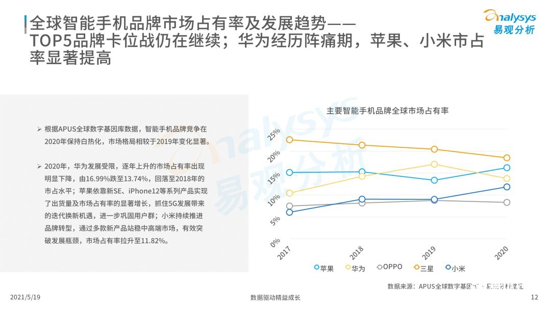 020年度全球移动互联网市场洞察