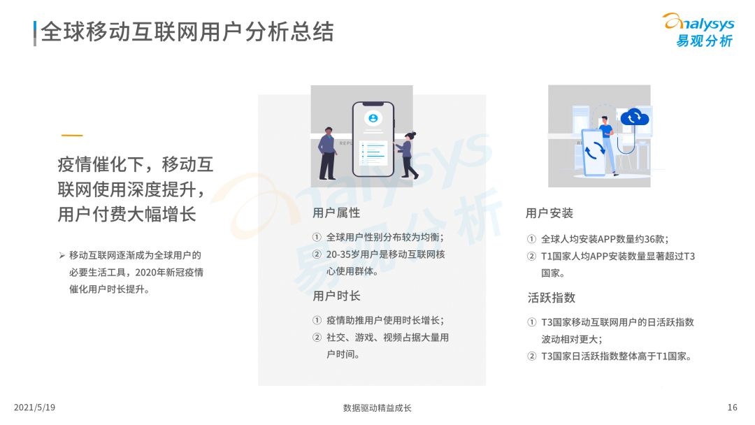 020年度全球移动互联网市场洞察