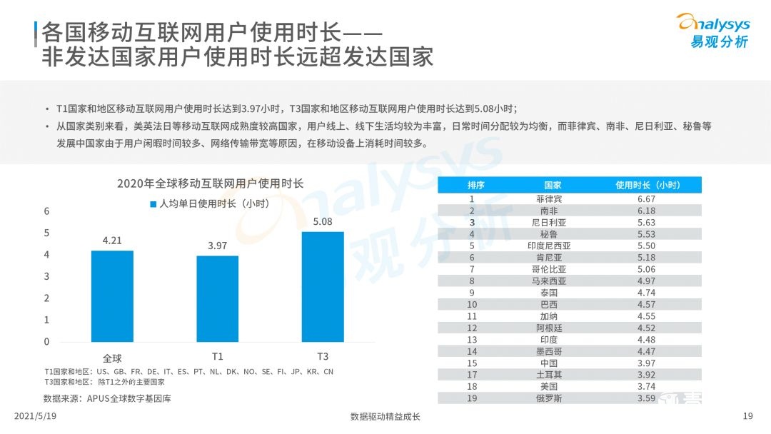 020年度全球移动互联网市场洞察