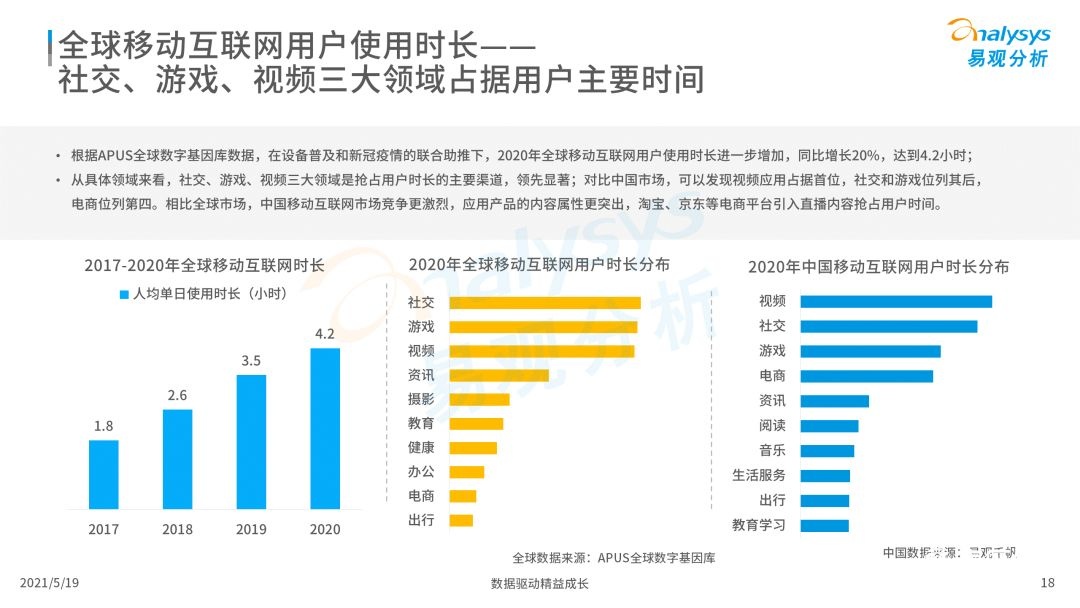 020年度全球移动互联网市场洞察