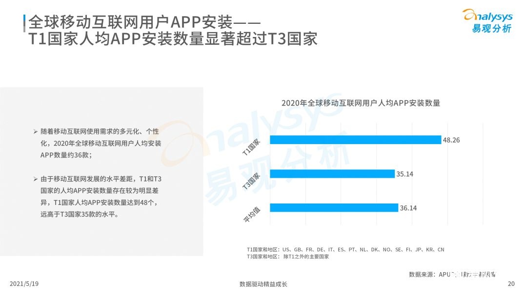 020年度全球移动互联网市场洞察