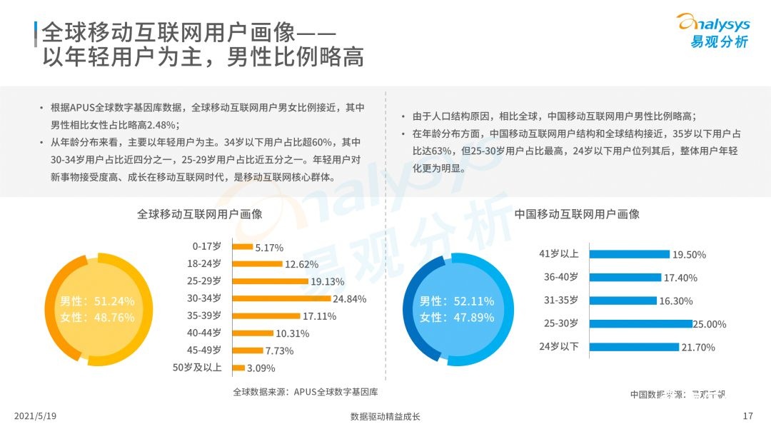 020年度全球移动互联网市场洞察