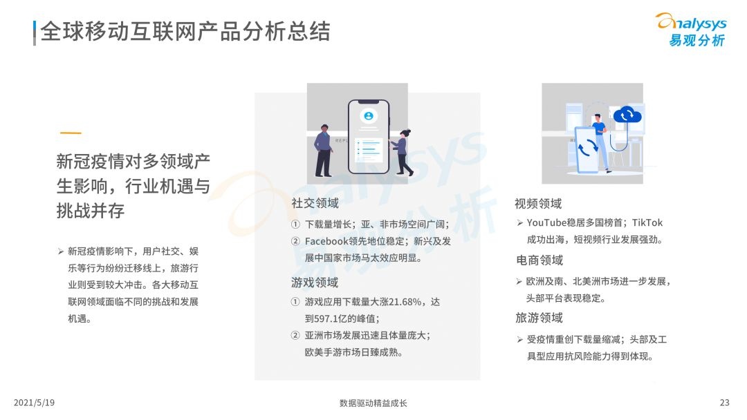 020年度全球移动互联网市场洞察