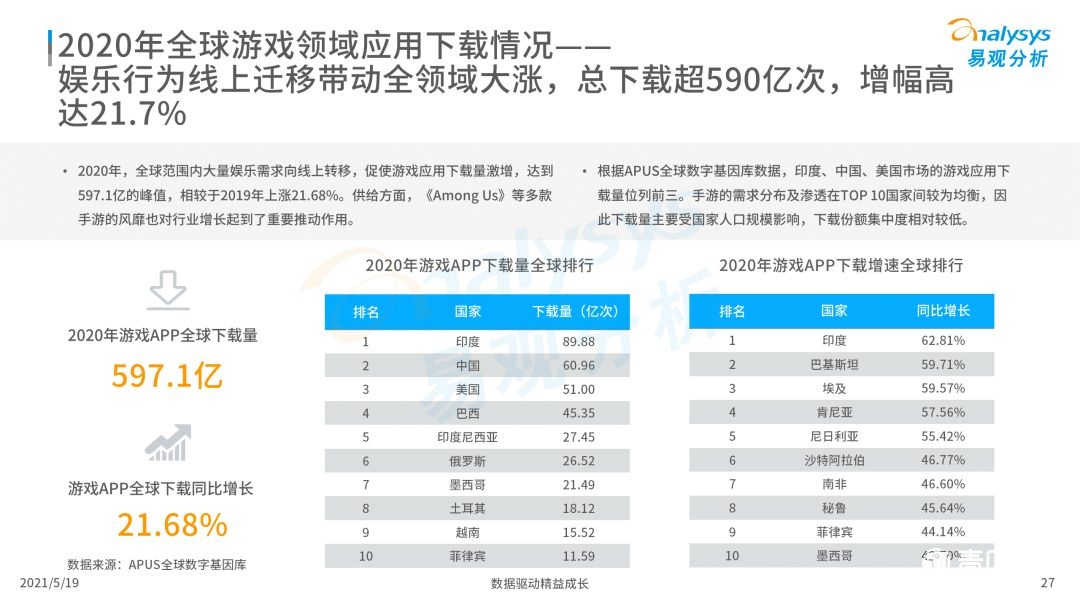 020年度全球移动互联网市场洞察