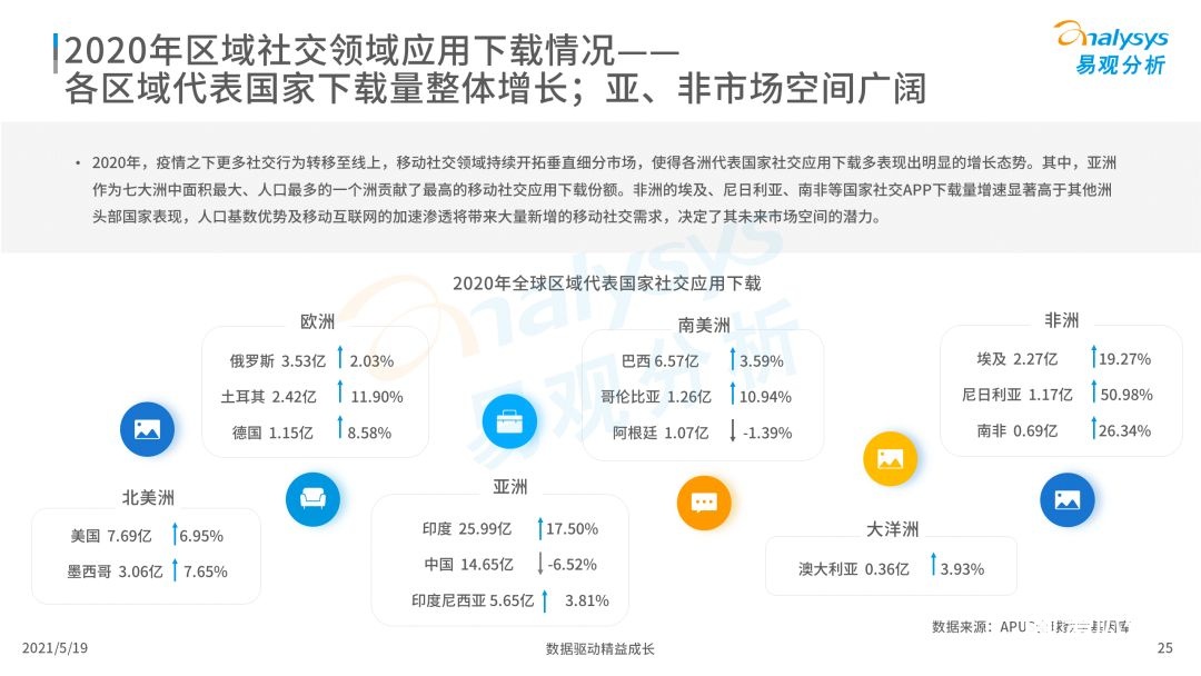 020年度全球移动互联网市场洞察