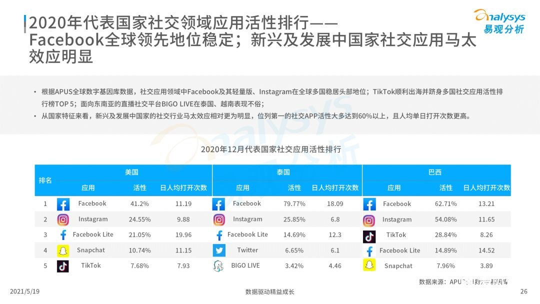 020年度全球移动互联网市场洞察