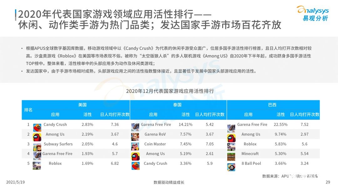 020年度全球移动互联网市场洞察