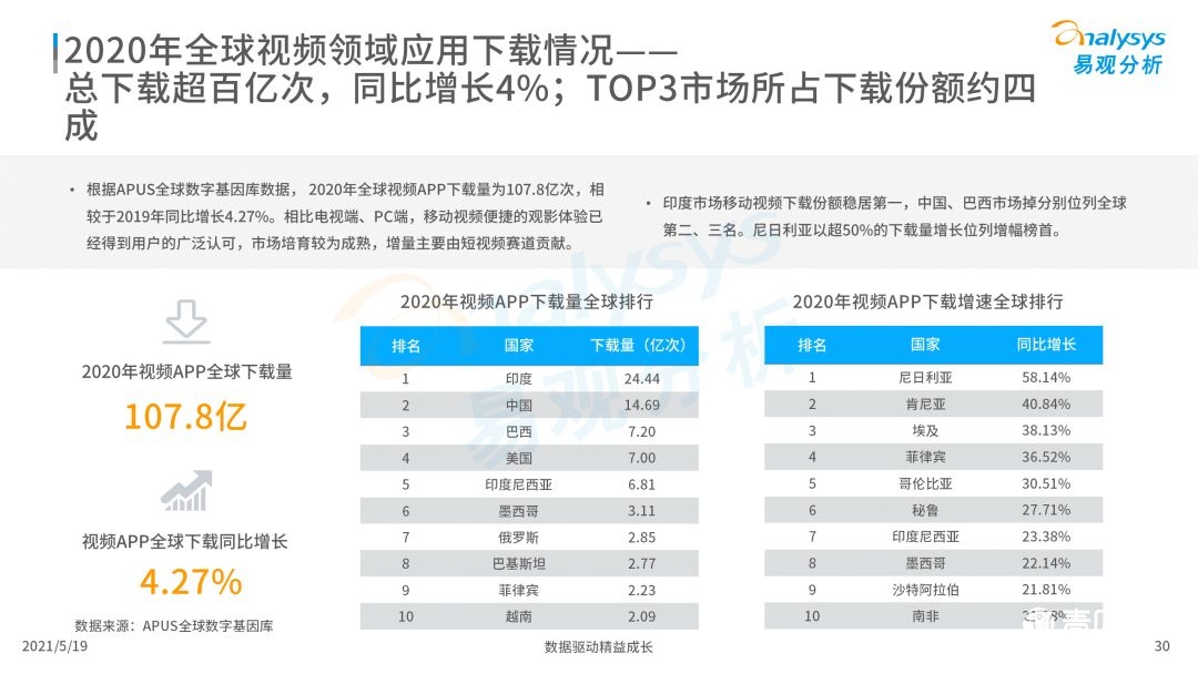 020年度全球移动互联网市场洞察