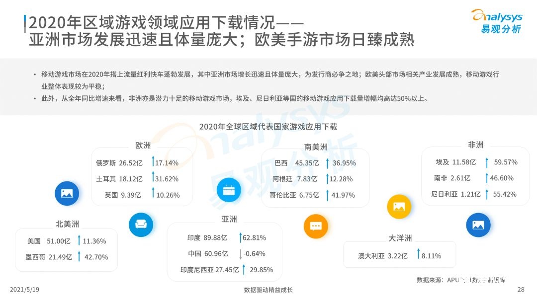 020年度全球移动互联网市场洞察