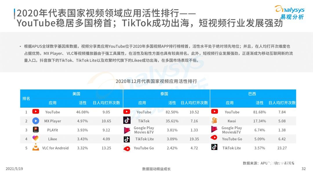 020年度全球移动互联网市场洞察