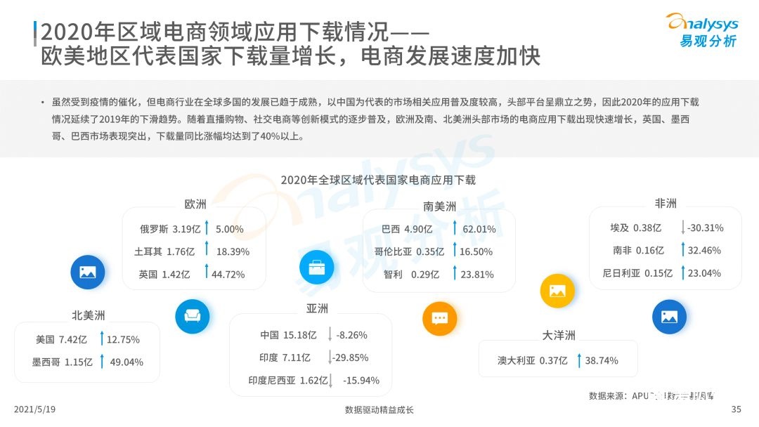 020年度全球移动互联网市场洞察