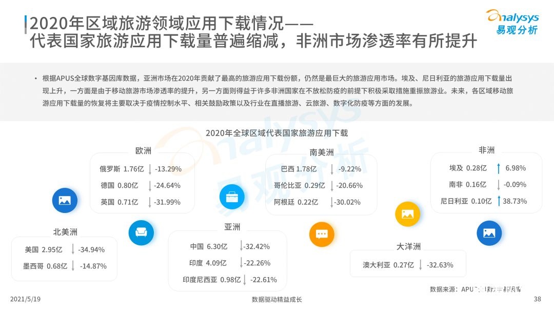 020年度全球移动互联网市场洞察