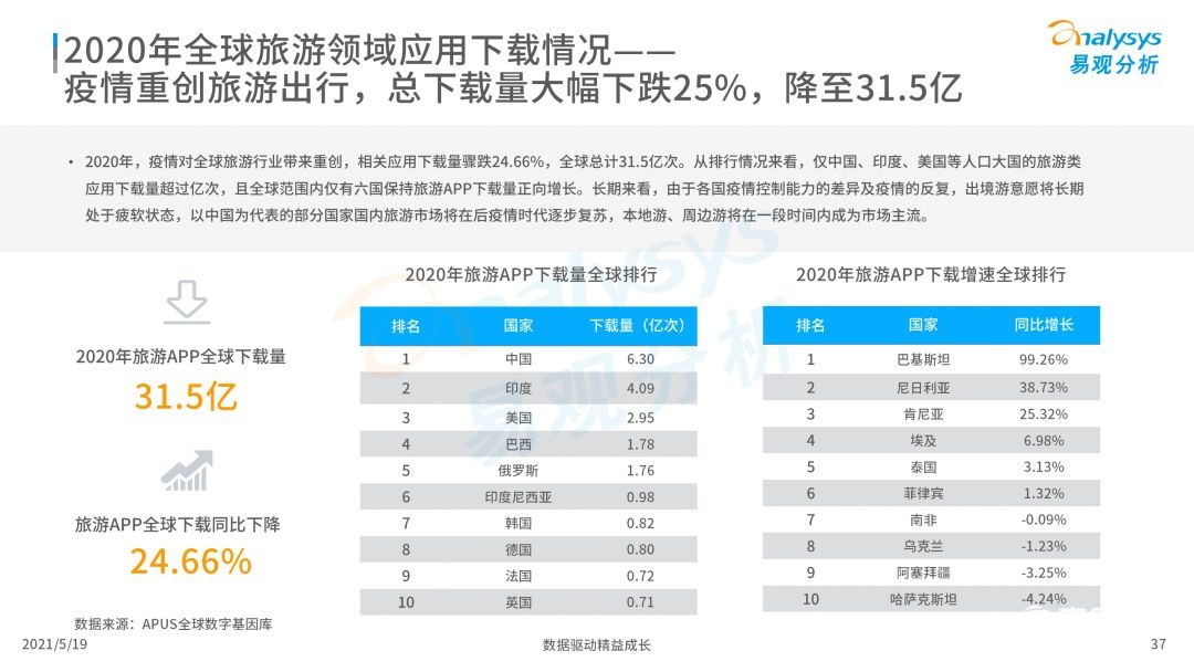 020年度全球移动互联网市场洞察