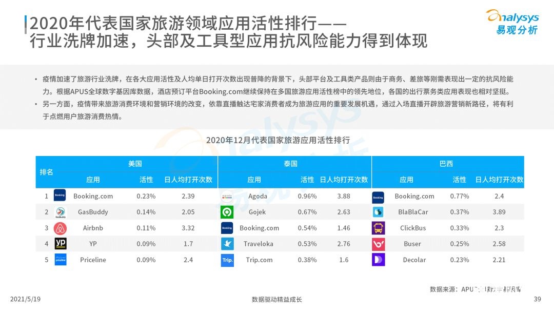 020年度全球移动互联网市场洞察