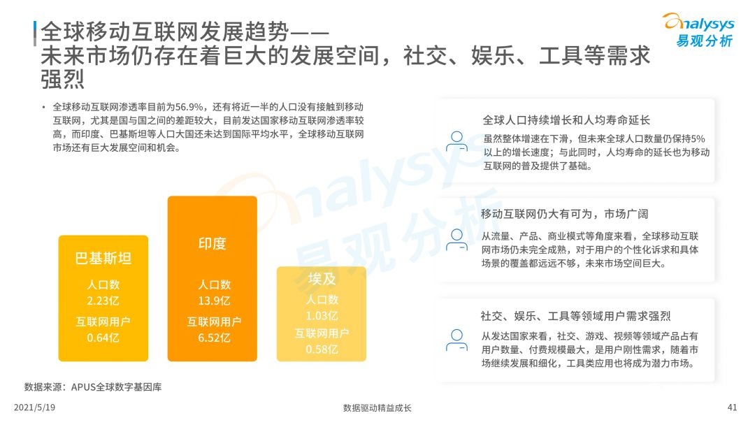020年度全球移动互联网市场洞察