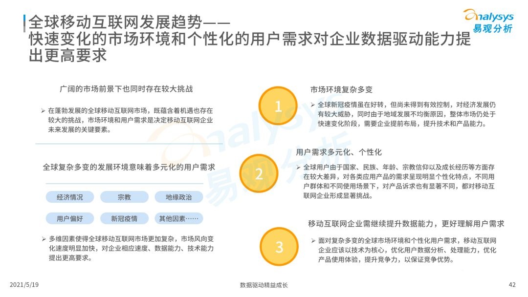 020年度全球移动互联网市场洞察