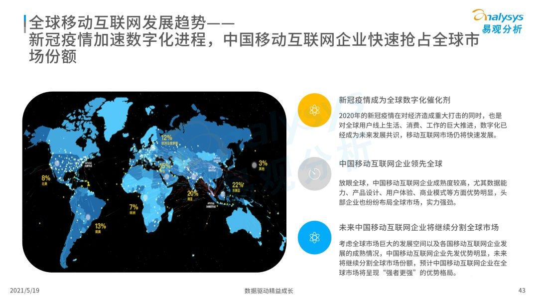 020年度全球移动互联网市场洞察