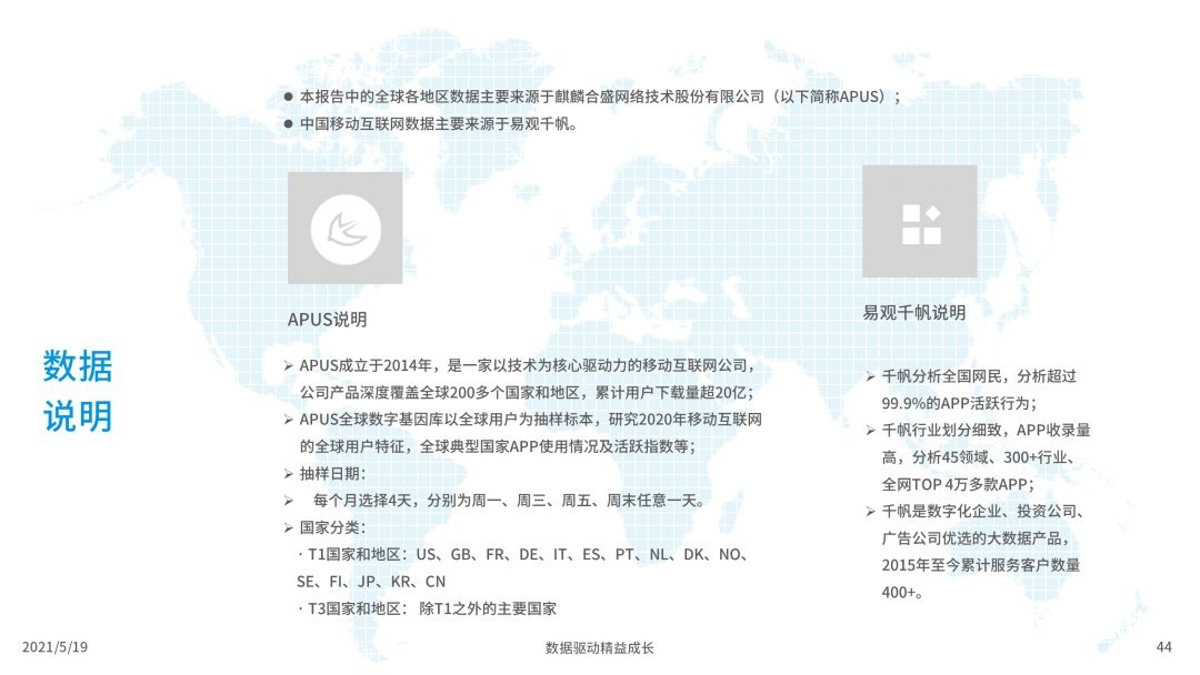 020年度全球移动互联网市场洞察