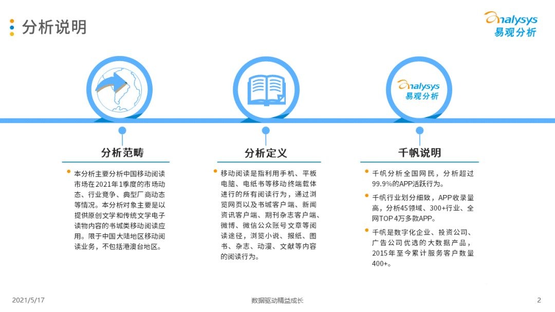 021年第一季度中国移动阅读市场报告！