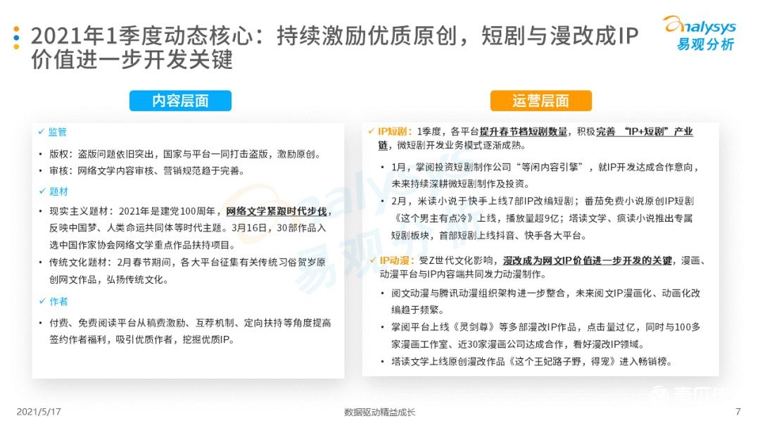 021年第一季度中国移动阅读市场报告！