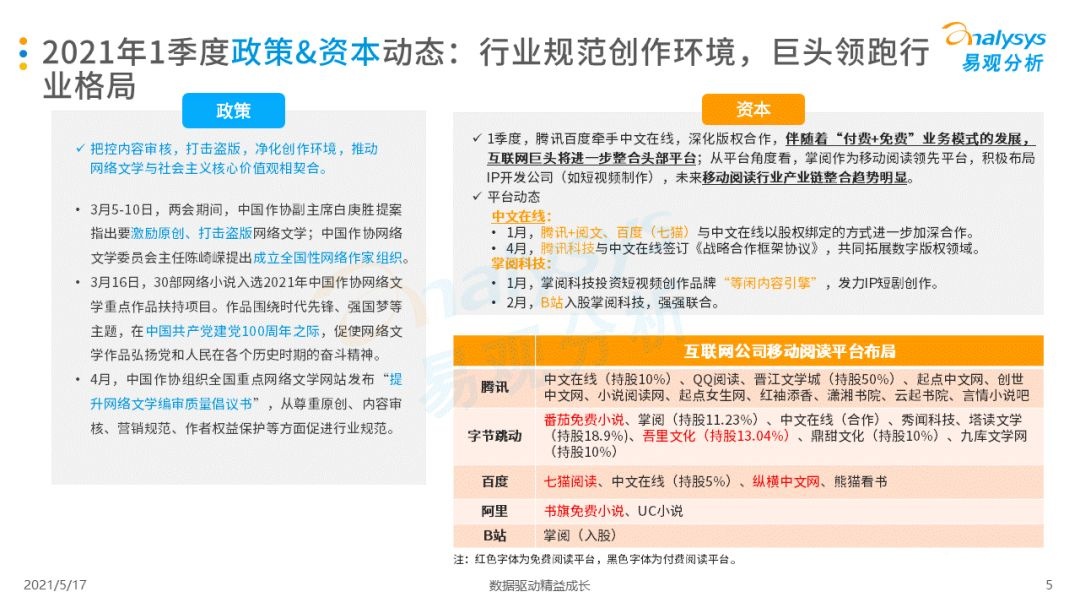 021年第一季度中国移动阅读市场报告！