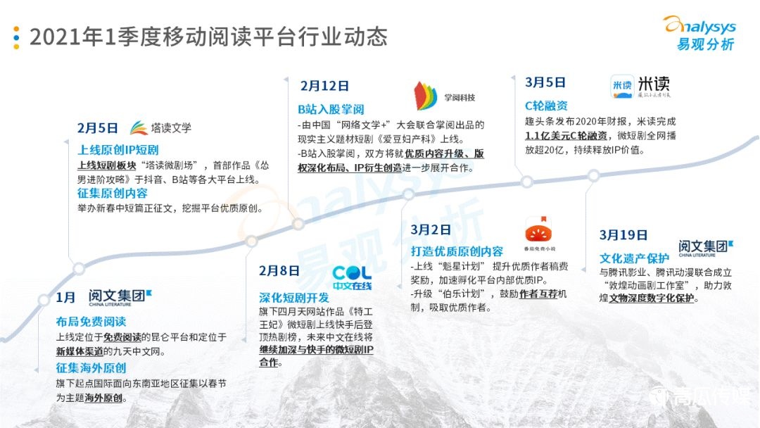 021年第一季度中国移动阅读市场报告！