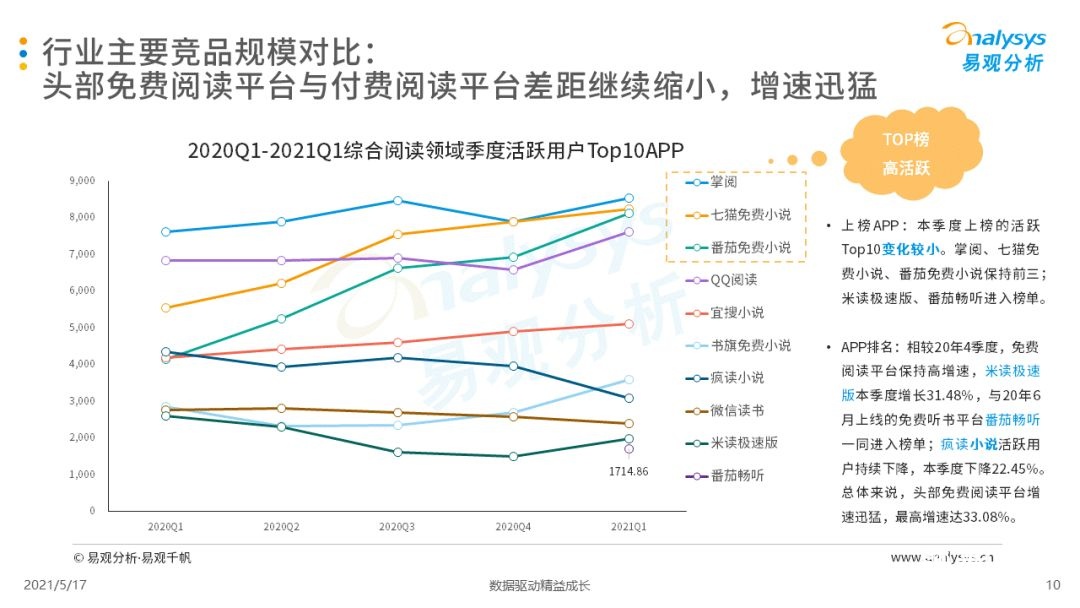 021年第一季度中国移动阅读市场报告！