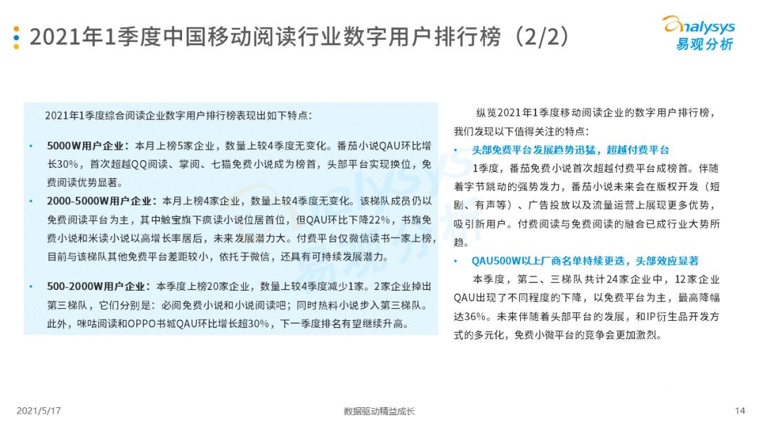 021年第一季度中国移动阅读市场报告！