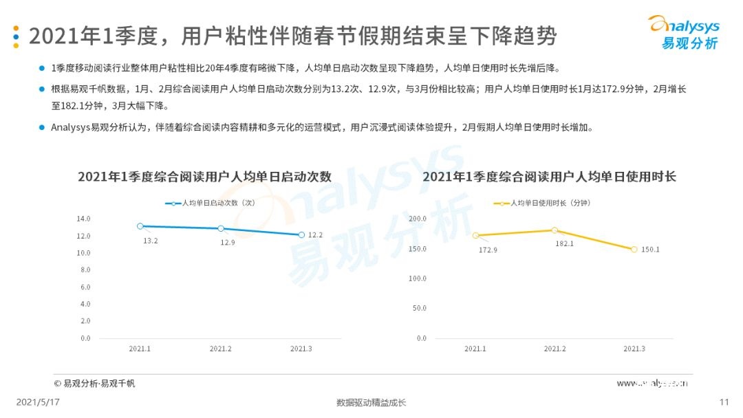 021年第一季度中国移动阅读市场报告！