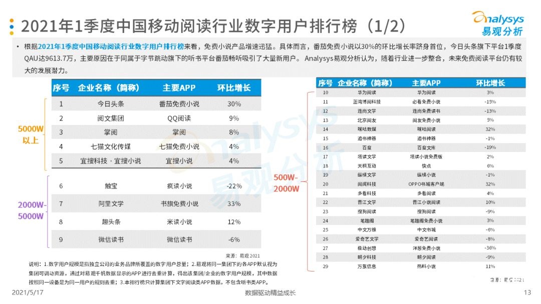 021年第一季度中国移动阅读市场报告！