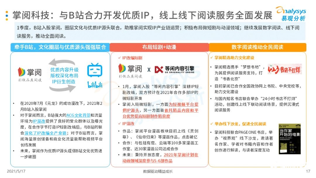 021年第一季度中国移动阅读市场报告！
