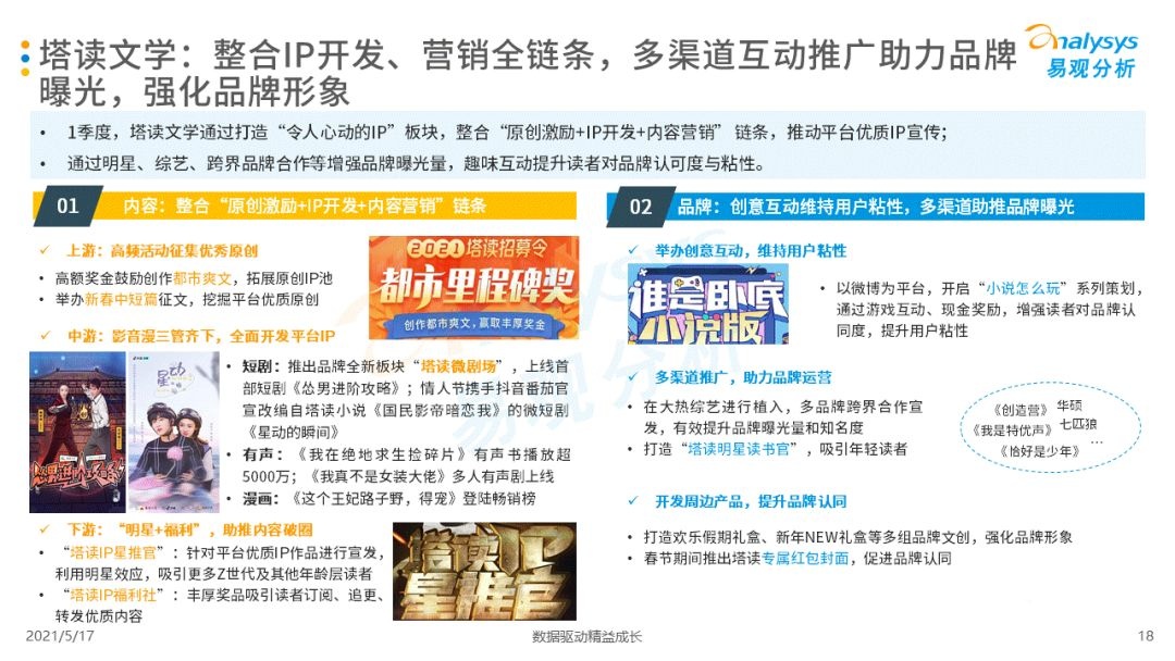 021年第一季度中国移动阅读市场报告！