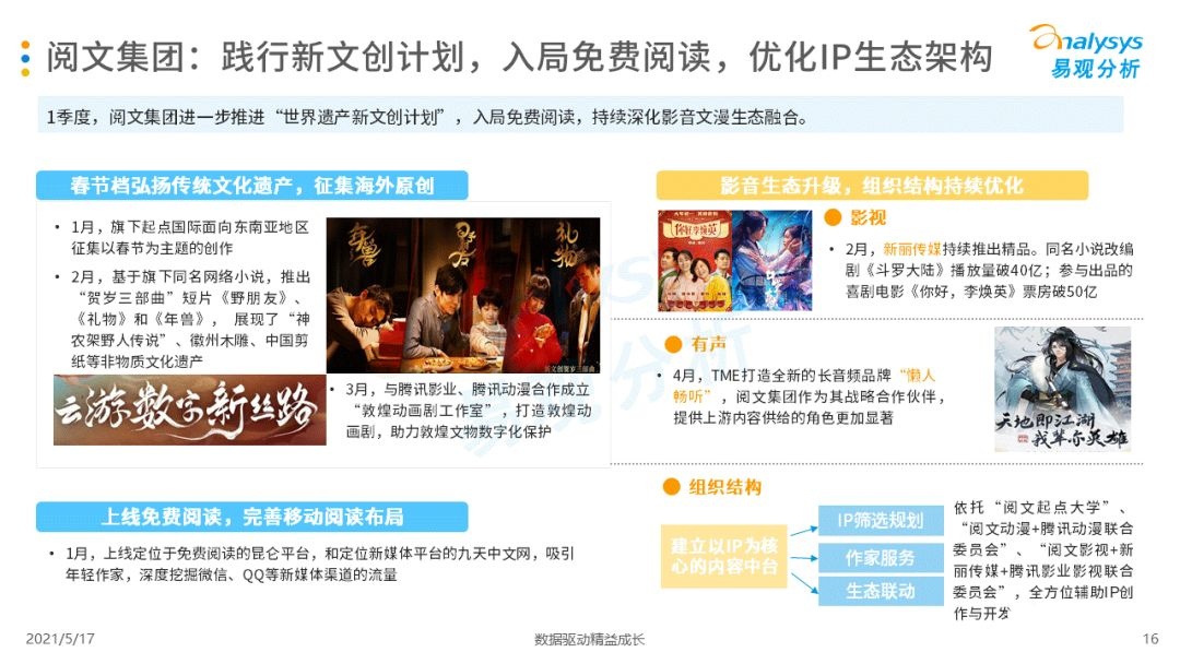 021年第一季度中国移动阅读市场报告！