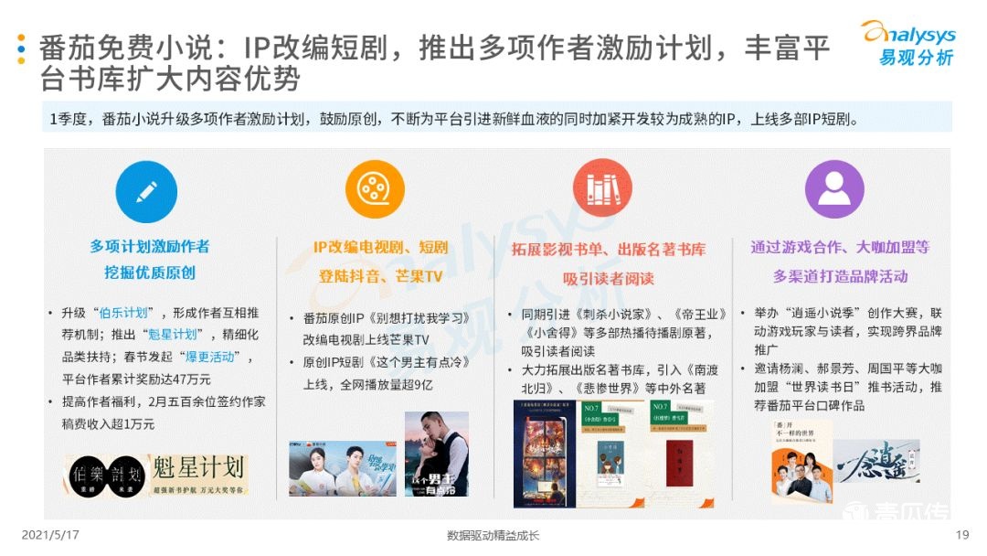 021年第一季度中国移动阅读市场报告！