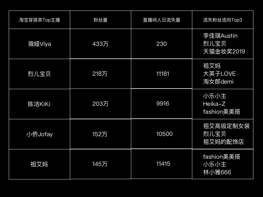 被”困“在直播间里的电商
