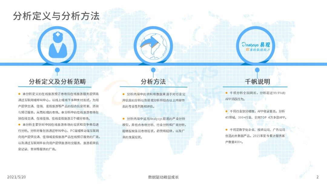 021年中国在线旅游市场年度洞察