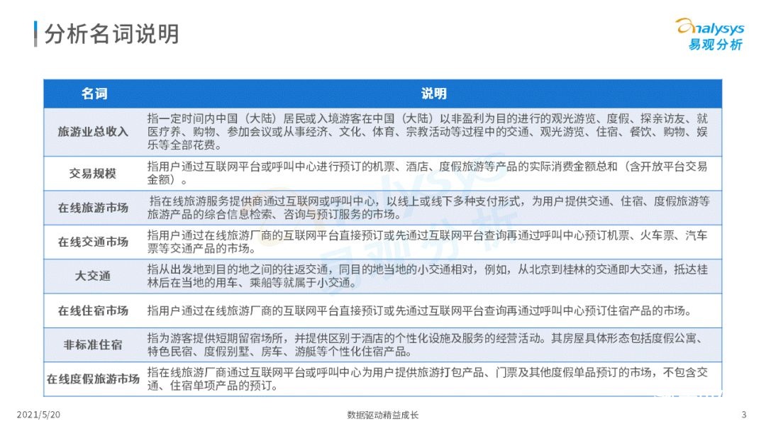 021年中国在线旅游市场年度洞察