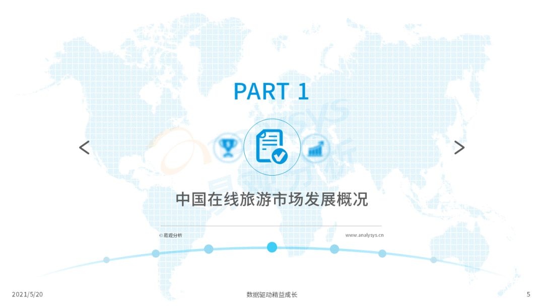 021年中国在线旅游市场年度洞察