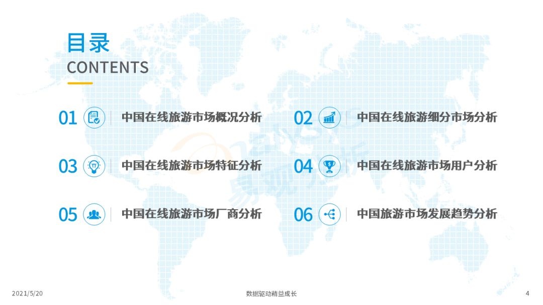 021年中国在线旅游市场年度洞察
