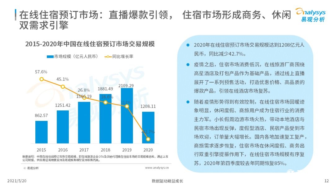 021年中国在线旅游市场年度洞察